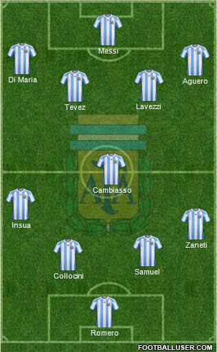 Argentina Formation 2013