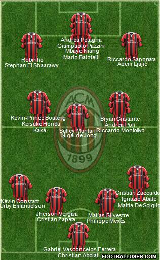 A.C. Milan Formation 2013
