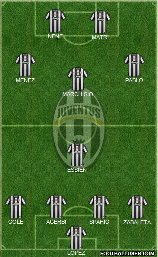 Juventus Formation 2013