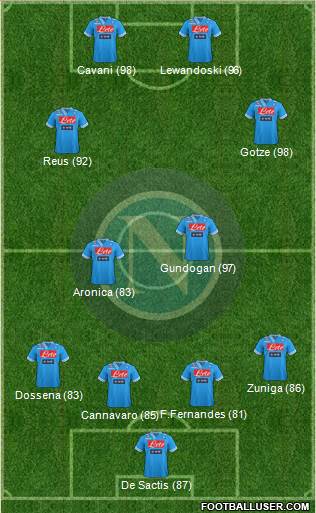 Napoli Formation 2013