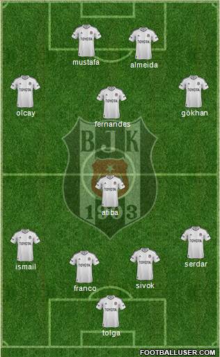 Besiktas JK Formation 2013