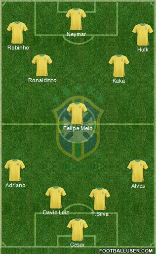 Brazil Formation 2013