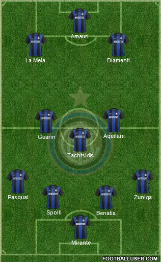 F.C. Internazionale Formation 2013