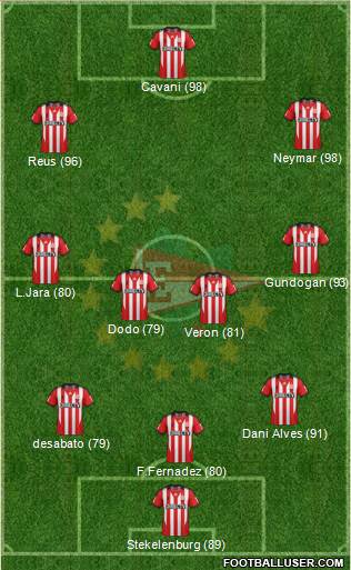Estudiantes de La Plata Formation 2013