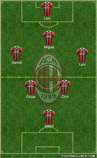 A.C. Milan Formation 2013