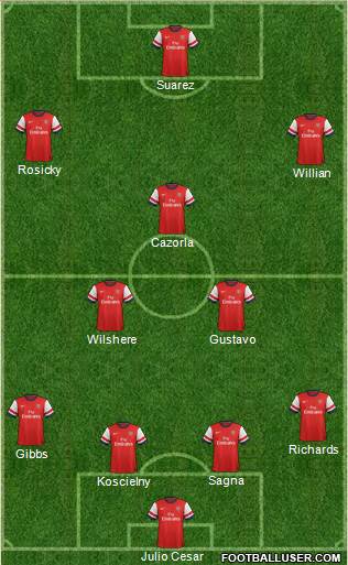 Arsenal Formation 2013