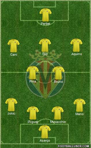 Villarreal C.F., S.A.D. Formation 2013