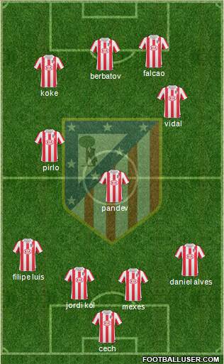 Atlético Madrid B Formation 2013
