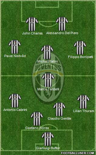 Juventus Formation 2013