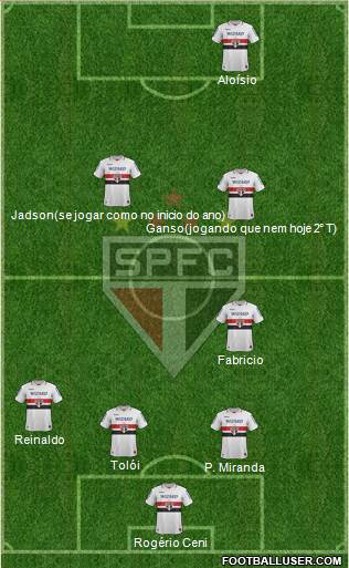 São Paulo FC Formation 2013