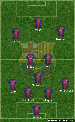F.C. Barcelona Formation 2013