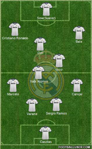 Real Madrid C.F. Formation 2013
