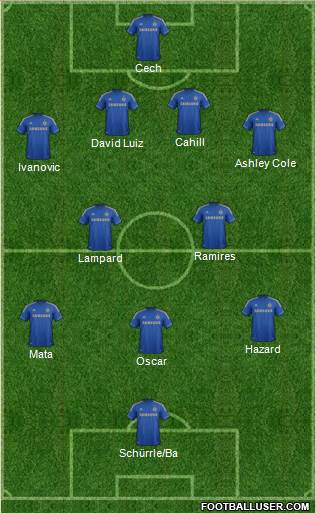 Chelsea Formation 2013
