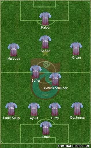 Trabzonspor Formation 2013
