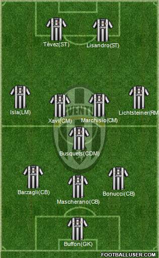 Juventus Formation 2013