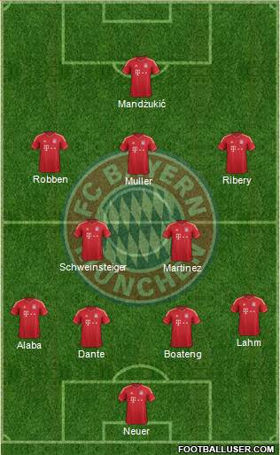 FC Bayern München Formation 2013