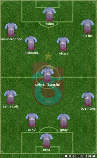 Trabzonspor Formation 2013