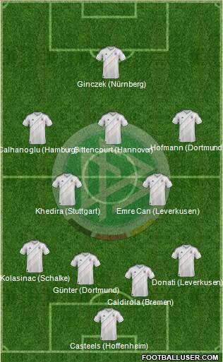 Germany Formation 2013