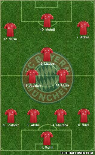 FC Bayern München Formation 2013
