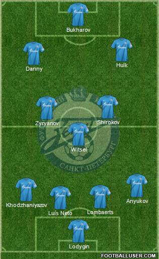 Zenit St. Petersburg Formation 2013