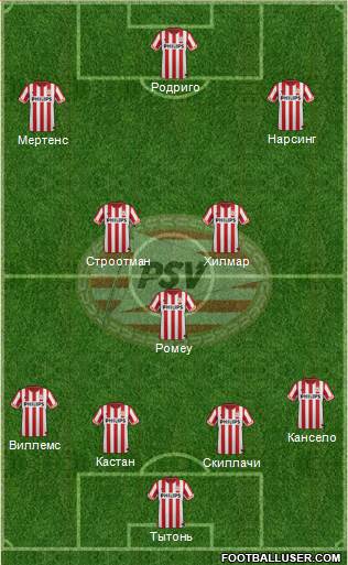 PSV Formation 2013