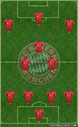 FC Bayern München Formation 2013