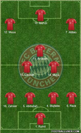 FC Bayern München Formation 2013