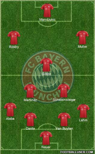 FC Bayern München Formation 2013