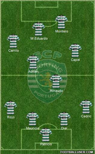 Sporting Clube de Portugal - SAD Formation 2013