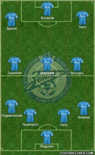 Zenit St. Petersburg Formation 2013
