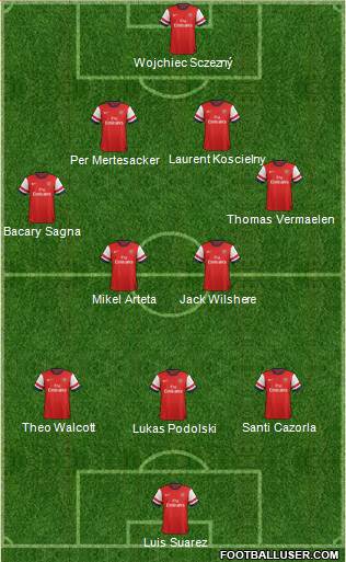 Arsenal Formation 2013