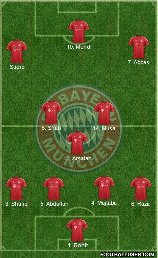 FC Bayern München Formation 2013