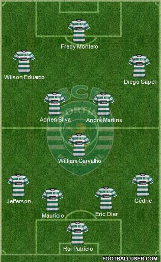 Sporting Clube de Portugal - SAD Formation 2013
