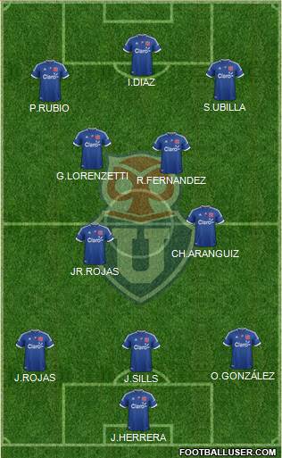 CF Universidad de Chile Formation 2013