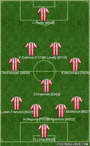 Sheffield United Formation 2013