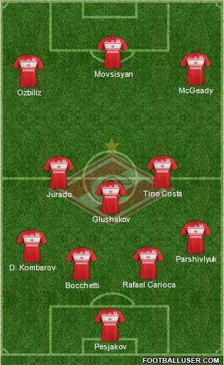 Spartak Moscow Formation 2013