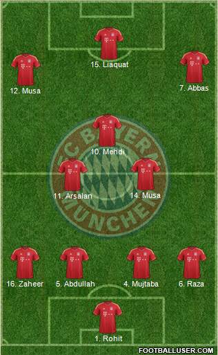 FC Bayern München Formation 2013