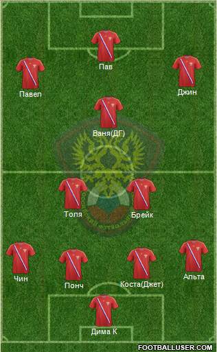 Russia Formation 2013