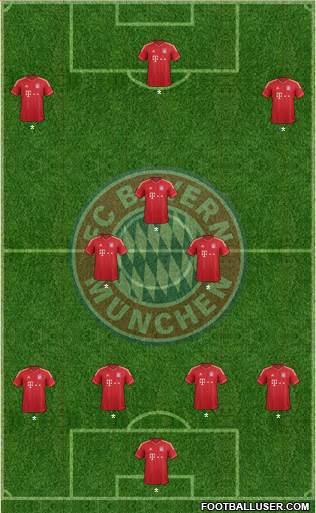 FC Bayern München Formation 2013