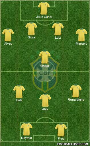 Brazil Formation 2013
