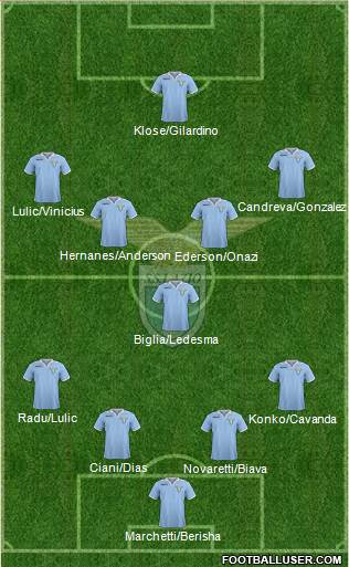 S.S. Lazio Formation 2013