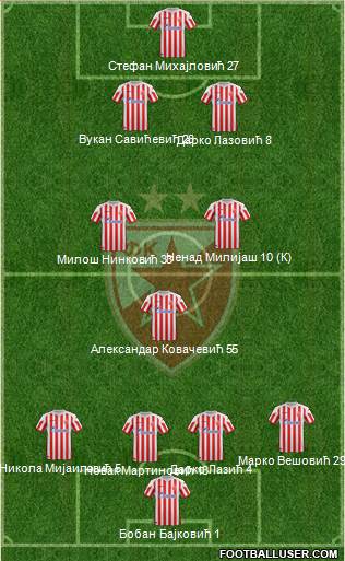 FC Red Star Belgrade Formation 2013