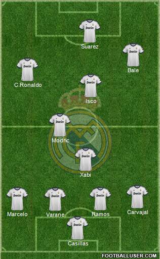Real Madrid C.F. Formation 2013