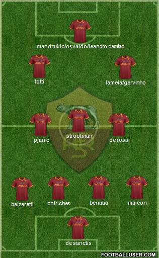 AS Roma Formation 2013