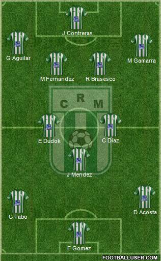 Racing Club de Montevideo football formation