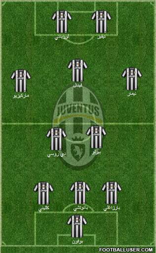 Juventus Formation 2013