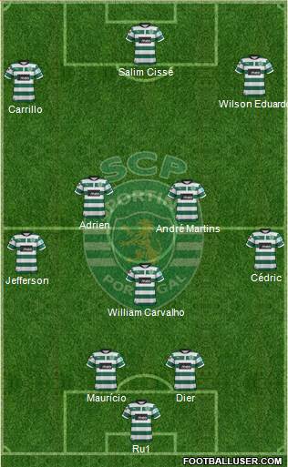 Sporting Clube de Portugal - SAD Formation 2013