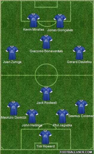 Everton Formation 2013