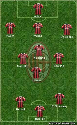 A.C. Milan Formation 2013