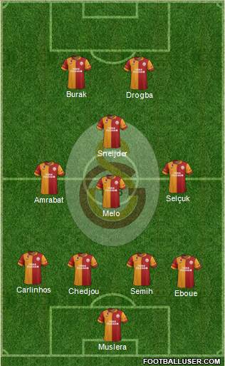 Galatasaray SK Formation 2013